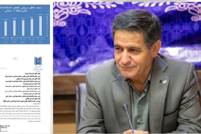ثبت موفقیتی دیگر در کارنامه دانشگاه علوم پزشکی اردبیل با کسب رتبه «اول» ارزیابی انطباق برنامه عملیاتی سال ۱۴۰۴