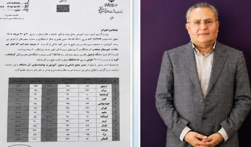 کسب موفقیت ویژه دانشگاه علوم پزشکی اردبیل در آزمون برنامه پزشک خانواده و نظام ارجاع