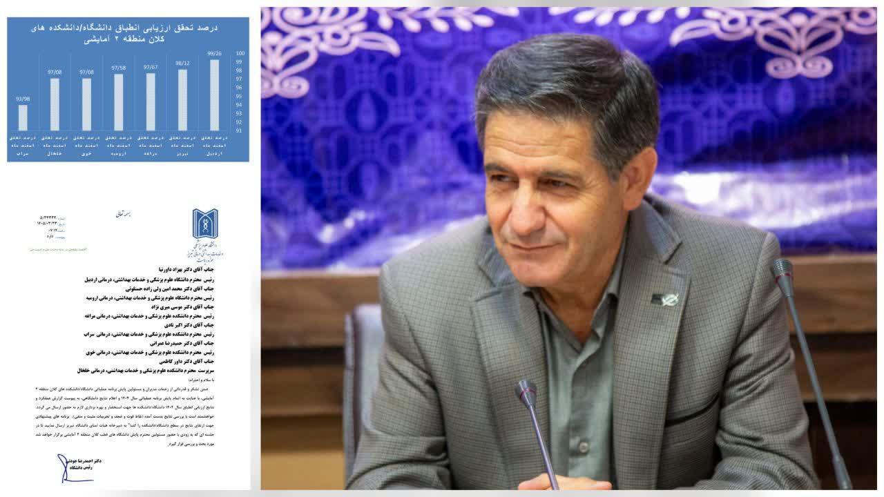 ثبت موفقیتی دیگر در کارنامه دانشگاه علوم پزشکی اردبیل با کسب رتبه «اول» ارزیابی انطباق برنامه عملیاتی سال ۱۴۰۴